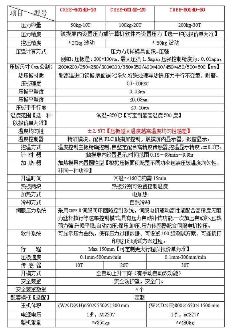 1671007133807535.jpg 技術(shù)參數(shù)【龍巖】.jpg-科銳.jpg